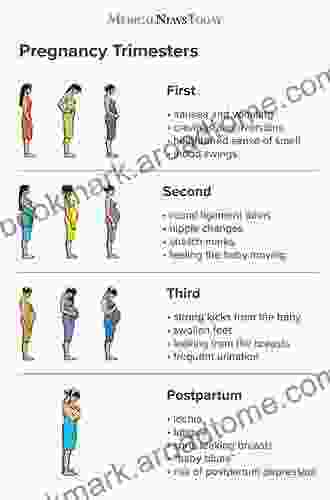 Management And Therapy Of Early Pregnancy Complications: First And Second Trimesters