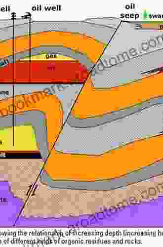 Geology Of Petroleum