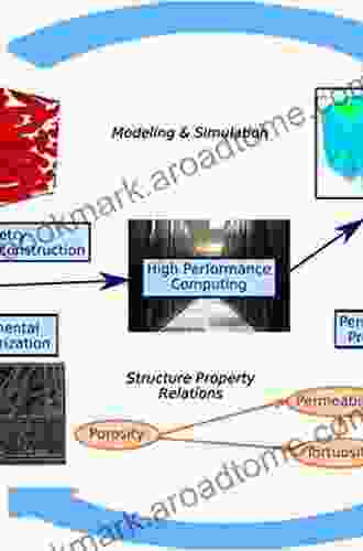 Modeling Phenomena of Flow and Transport in Porous Media (Theory and Applications of Transport in Porous Media 31)